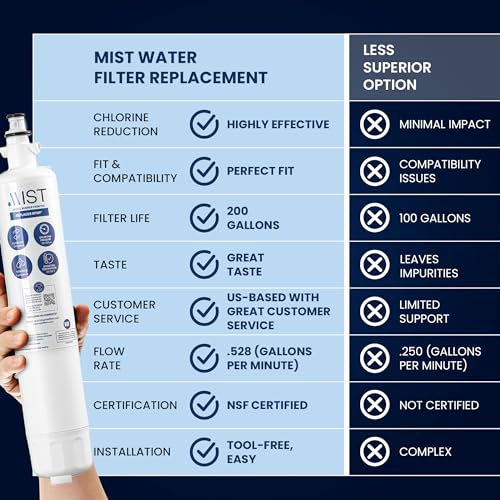 RPWF Water Filter Replacement for GE RPWF (3 Count)