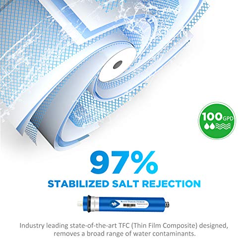NSF ANSI 58 Certified 100 GPD Reverse Osmosis Membrane