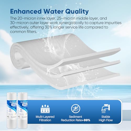 20 Micron 10" x 2.5" Whole House Sediment Home Water Filter Cartridge Replacement for Any 10 inch RO Unit (4 Count)