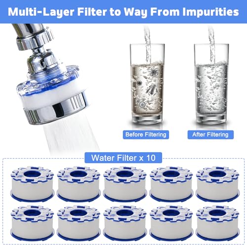 10 Pack Sink Water Faucet Filter Cartridge Replacements (10 Count)