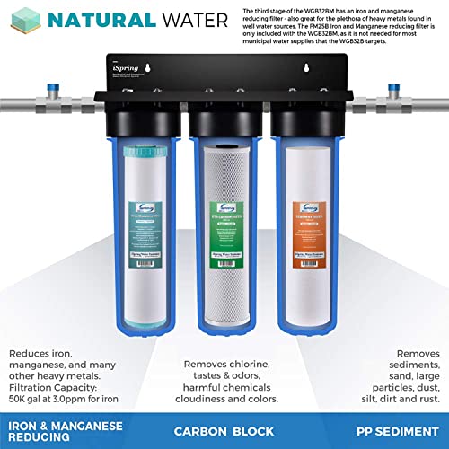 F3WGB32BM 3 Stage Whole House Water Filter Replacement Pack