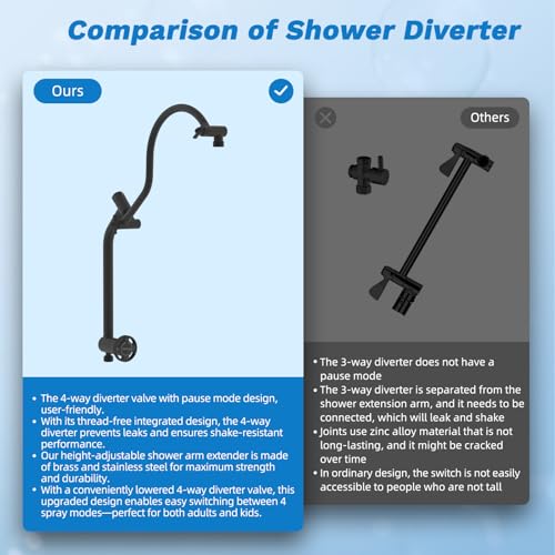 High Pressue All Metal 10" Rainfall Shower Head