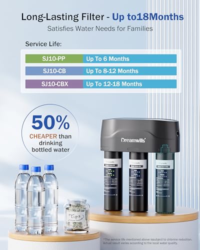 SJ10 8 Stage Under Sink Water Filter System