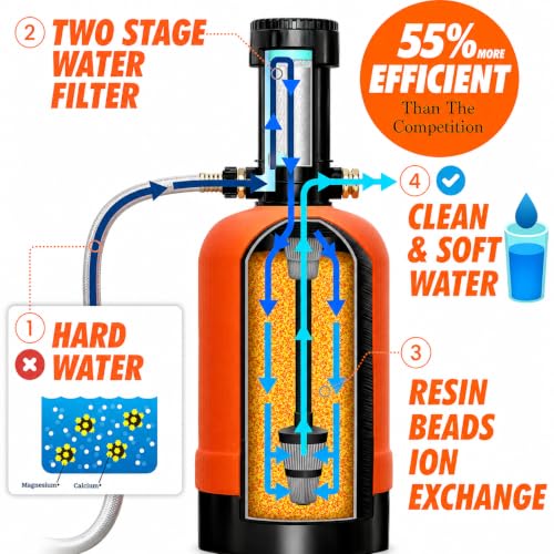 RV Water Softener Portable with Integrated 2 Stage Water Filter System