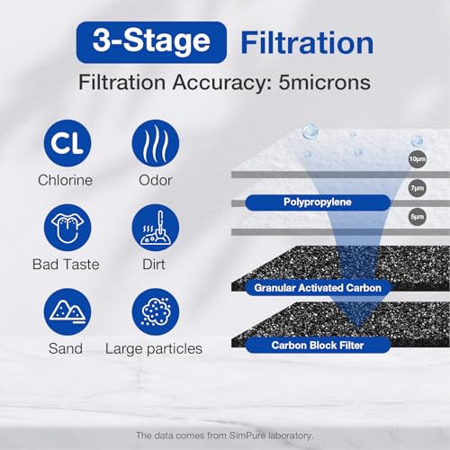 Whole House Water Filter System
