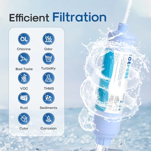 RV Water Filter system for Garden (2 Count)