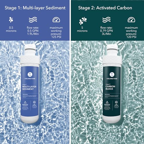 Replacement Filters Compatible with Avalon Branded Bottleless Water Coolers