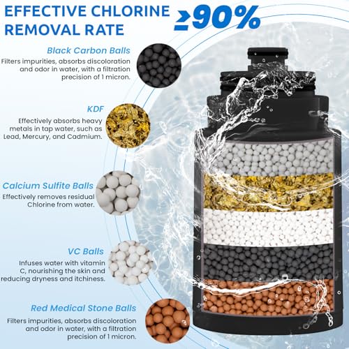 Shower Head Filters Replacement ONLY for Dual 10" Filtered Shower Head Combo (2 Count)