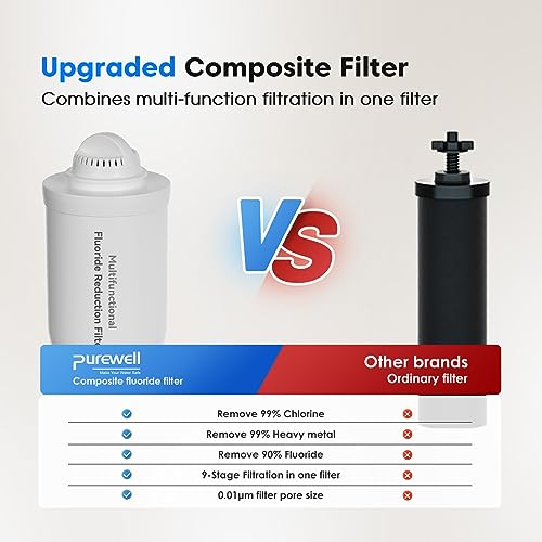 Upgraded 9 Stage Gravity Water Filter System with Water Level Window