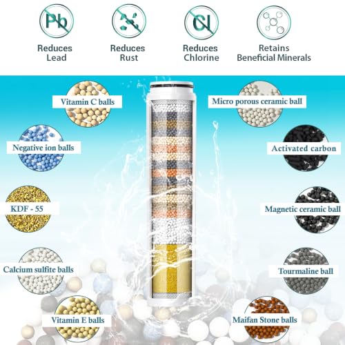 Water Filter Compatible with MakeFit S6526