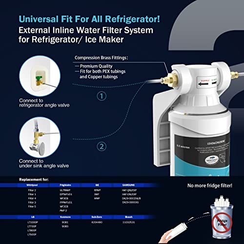 Inline Water Filter System for Fridge