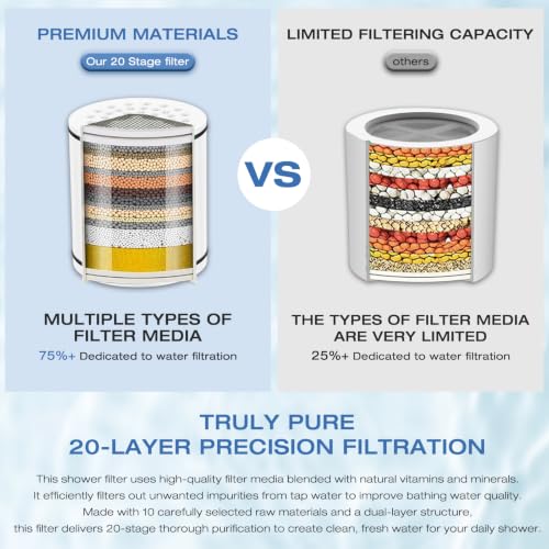 2 Pack Shower Filter Cartridge for Hard Water