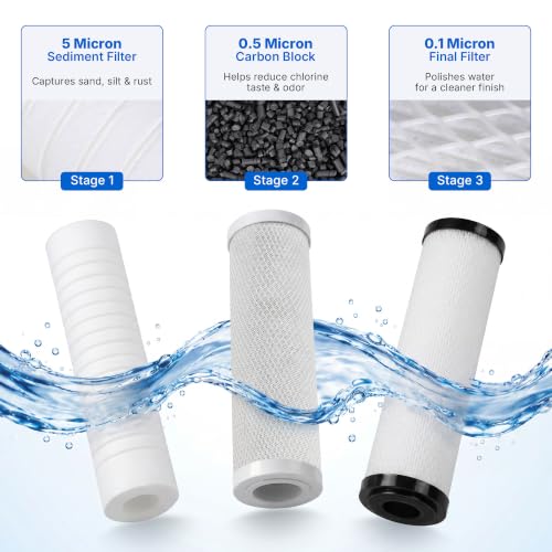 RV Replacement Filter Set for ClearSource Ultra 3 (3 Count)
