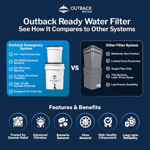 Outback Water Filter Replacement Kit