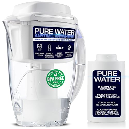 Water Filter Pitchers