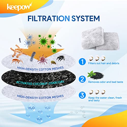 12 Pack Filter Compatible with Petmate Replendish Mason Gravity