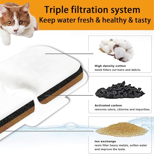 24 Packs Cat Water Fountain Filter Replacement Compatible with Petlibro