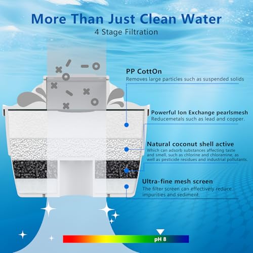 Official Replacement Filter for HT01 Water Pitcher 2 (4 Count)
