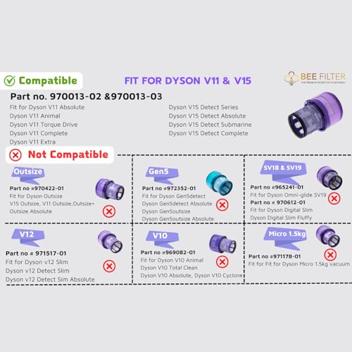 Dyson V15 Filter (2 Count)