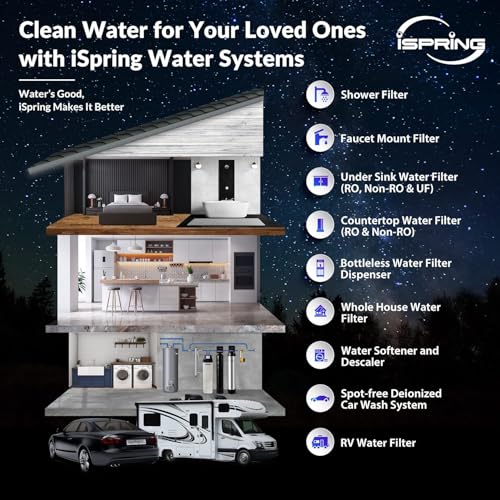 WGB32B KDS+AHPF12MNPT16X2 Whole House Water Filtration System
