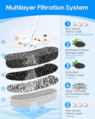 12pcs Dog Water Filter Replacement Fit for W600 Water Bowl Fountain (12 Count)