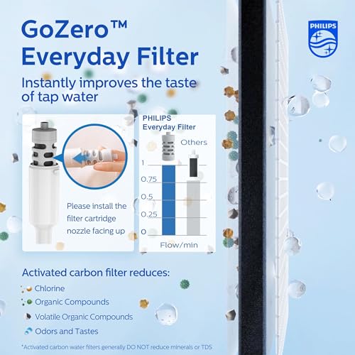 Filtered Water Bottle