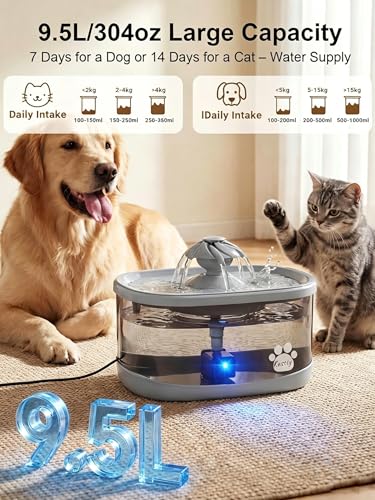 9.5L 2.5Gal Dog Water Fountain for Large Dogs with 3 Flow Modes
