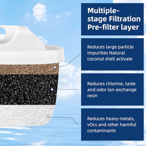Water Filter Replacement for Mavea filters 3 pack (3 Count)
