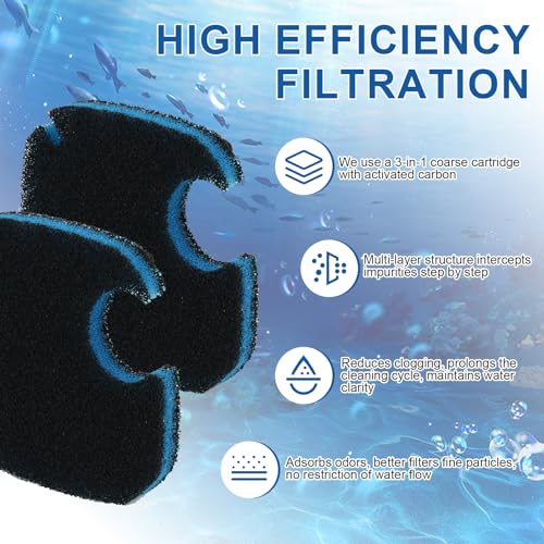 Replacement Canister Filter Pads Compatible with AMOSIJOY、Pondforse、Coospider (8 Count)