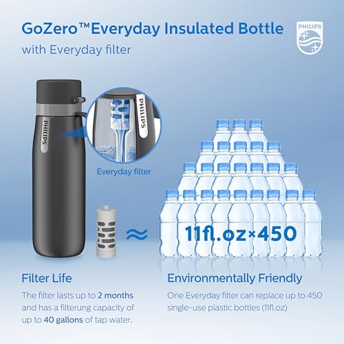 Filtered Water Bottle Stainless Steel Keeps Cold 18.6oz Black