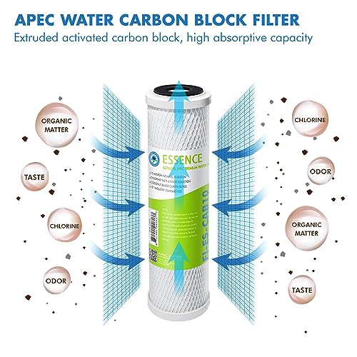 Systems 10” Carbon Block Water Filter for Reverse Osmosis System