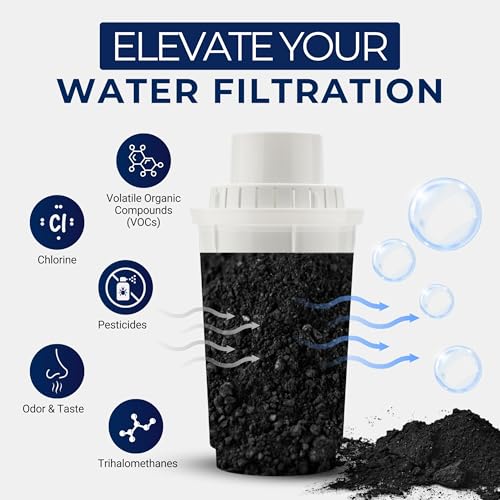 IPW Industries Bulk Activated Carbon