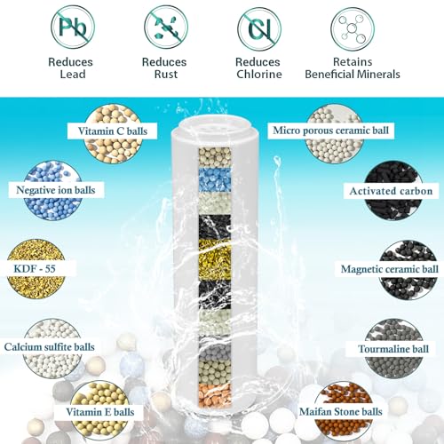 4 packs Citivisovd shower filter cartridge compatible with RexSoul filter handheld shower head can reduce chlorine and fluoride (4 Count)