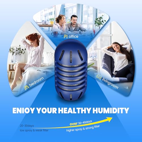 Demineralization Cartridge for Ultrasonic Humidifiers (20 Count)