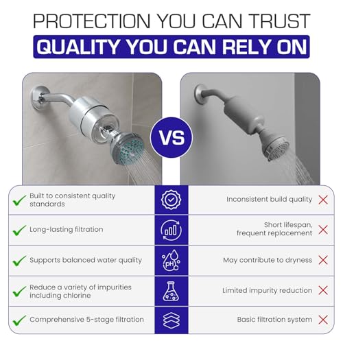 Shower Filter with Head