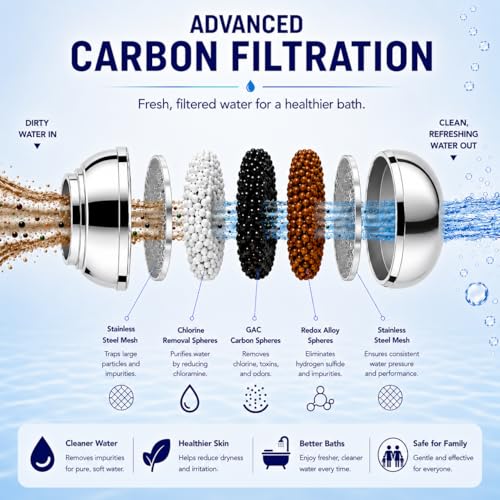 Bathtub Filter