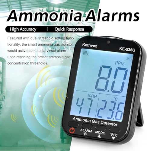 Ammonia Detector Monitor NH3 Air