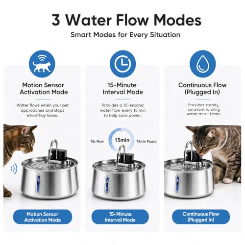 Selene Dog Water Fountain
