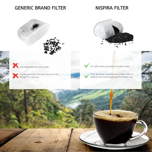 24 Nispira Activated Charcoal Water Filters Replacement Compatible with Cuisinart Coffee Machine Part DCC (24 Count)