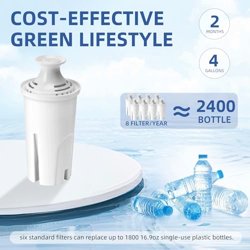 8 Pack Water Filter Replacement for Brita Pitcher Ultramax Metro Classic OB03 (8 Count)