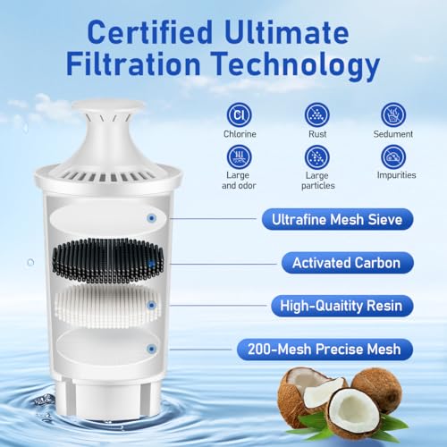 Replacement for Brita Water Filter