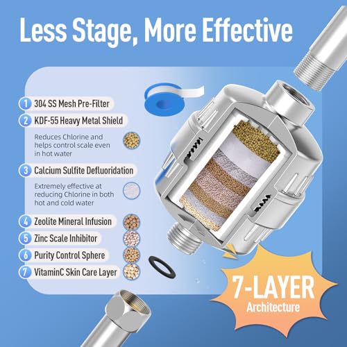 Heavy Duty Shower Filter