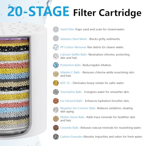 20 Stage Shower Filter with Hard Water Softening + Chlorine Removal