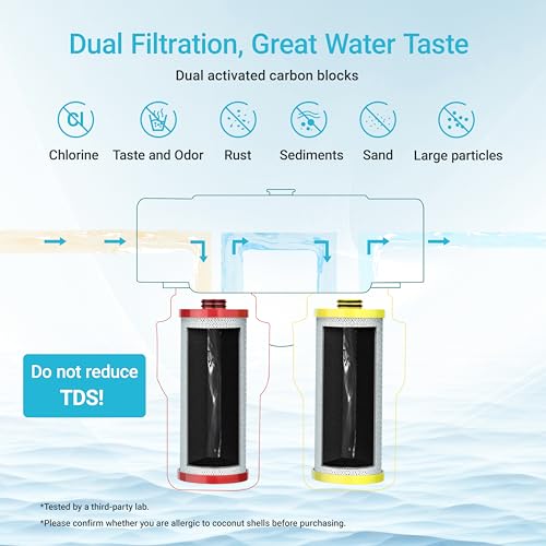 WF52 R Water Filter Replacement for Aquasana® AQ (2 Count)