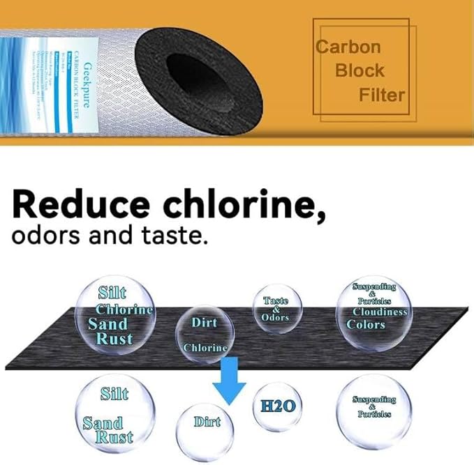 Geekpure 10-Inch Carbon Block Replacement Water Filter Cartridge for Whole House Water Filtration-4.5" x 10"-5 Micron (12)