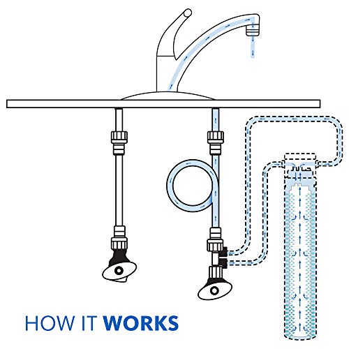 Water Filter for Sink Faucet