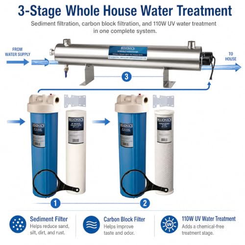 Whole House Water Filter System for Well Water
