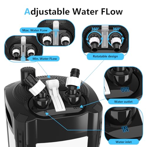 475GPH Canister Filter