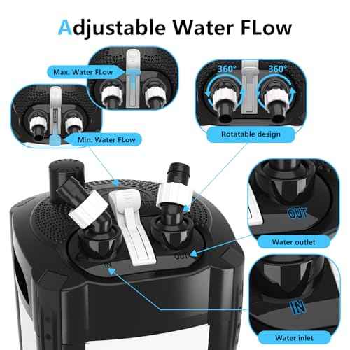 317GPH Canister Filter