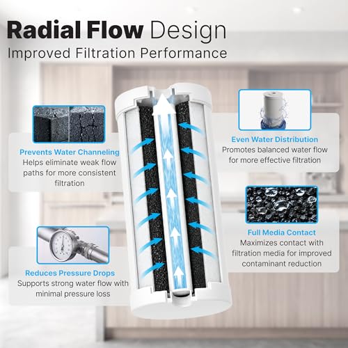 5 Micron 10” x 4.5” Whole House Radial Flow Heavy Duty Sediment and Carbon Water Filter Replacement Cartridge for GE FXHTC